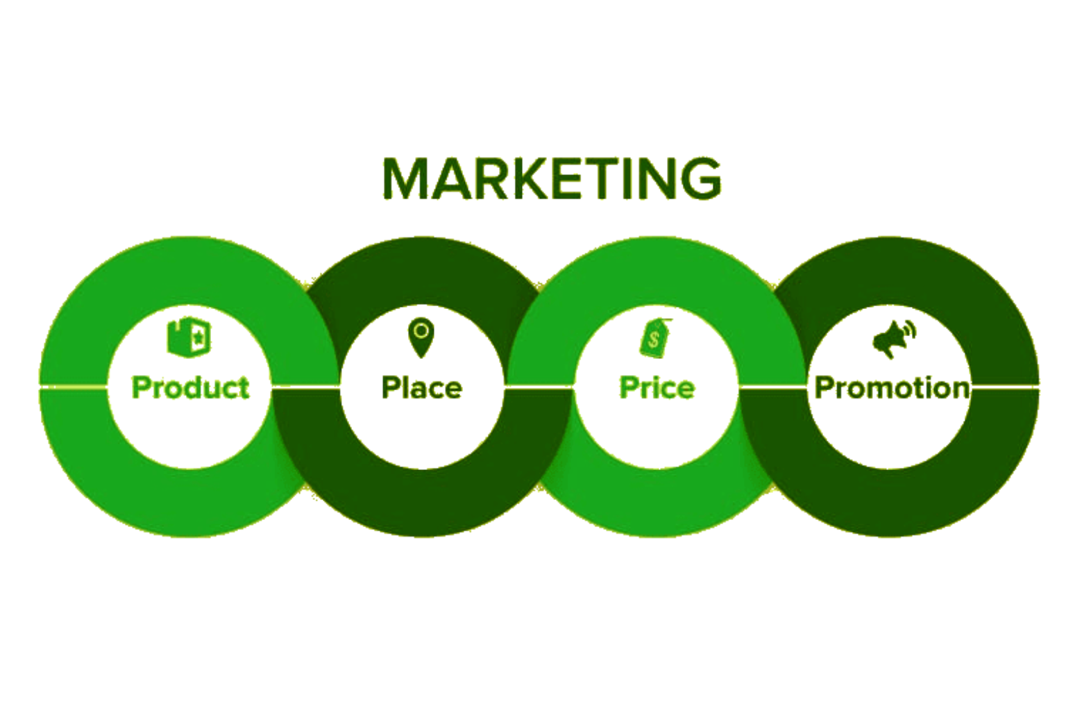 What Are the Four Ps of Marketing for an App in Ohio